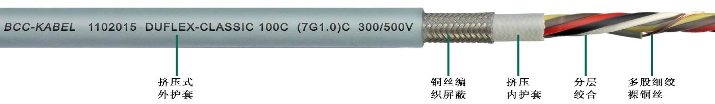 雙護套柔性屏蔽<a href=http://www.zpfbw.com.cn/product/kzdl/ target=_blank class=infotextkey>控制電纜</a>
