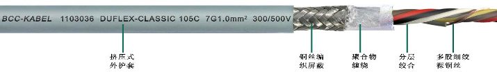 柔性屏蔽<a href=http://www.zpfbw.com.cn/product/kzdl/ target=_blank class=infotextkey>控制電纜</a>7G1.0