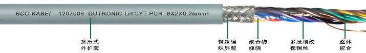 <a href=http://www.zpfbw.com.cn/product/1254.html target=_blank class=infotextkey>PUR柔性屏蔽對絞數據傳輸電纜</a>
