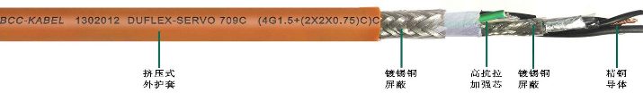 PUR柔性伺服專用雙<a href=http://www.zpfbw.com.cn/ target=_blank class=infotextkey>屏蔽電纜</a>