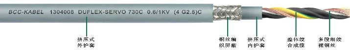 雙護套柔性伺服電機專用<a href=http://www.zpfbw.com.cn/ target=_blank class=infotextkey>屏蔽電纜</a>