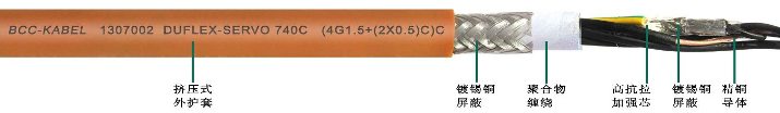 <a href=http://www.zpfbw.com.cn/product/1351.html target=_blank class=infotextkey>PUR柔性伺服電機電纜</a>