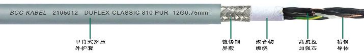 TPU高柔性屏蔽<a href=http://www.zpfbw.com.cn/product/kzdl/ target=_blank class=infotextkey>控制電纜</a>