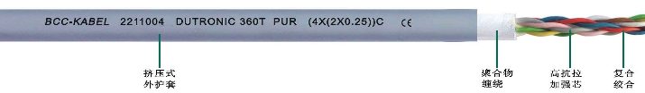 <a href=http://www.zpfbw.com.cn/product/2254.html target=_blank class=infotextkey>PUR高柔性數(shù)據(jù)雙絞線</a>